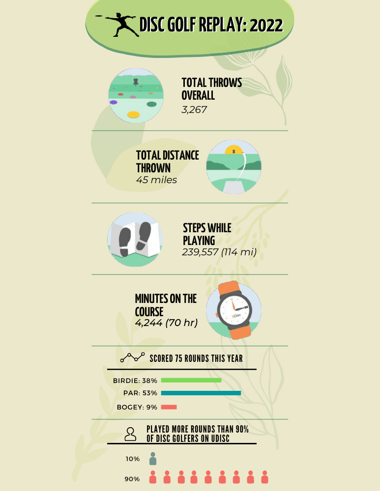 storytelling with data